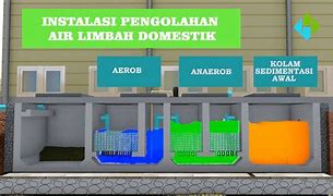 Definisi Spal Pembuangan Air Limbah Rumah Tangga Adalah